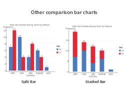 Other comparison bar charts
